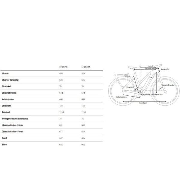 Cube Kathmandu Hybrid ONE 750 - 750 Wh - 2023 - 28 Zoll - Damen Sport – Bild 6