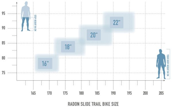 Radon Slide Trail 10.0 HD – Bild 8